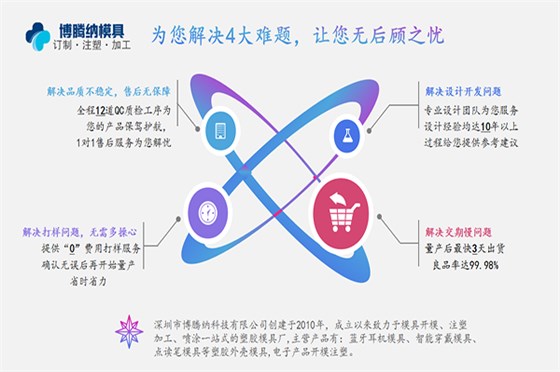 塑膠模具加工廠——博騰納品質(zhì)鑄就實(shí)力