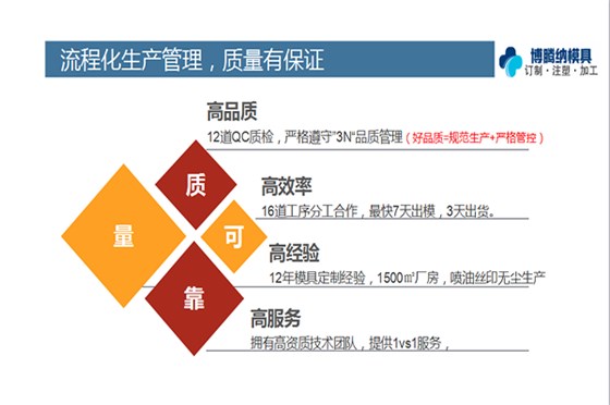 塑膠模具制造廠——博騰納專注打造高品質(zhì)