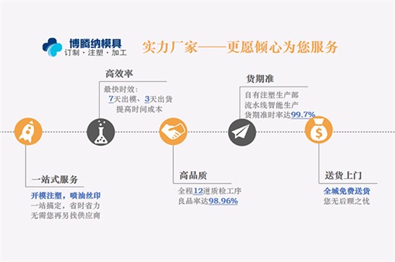 塑膠模具制造廠——博騰納12年專注為客戶打造高品質(zhì)模具