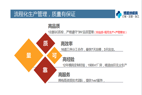 找做高品質(zhì)的注塑模具制造廠？來博騰納準沒錯