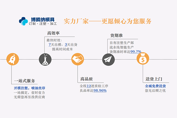 博騰納塑膠模具制造廠——12道QC質(zhì)檢，品質(zhì)有保障