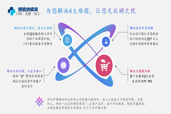 注塑模具制造廠——博騰納12道質檢工序，品質有保障