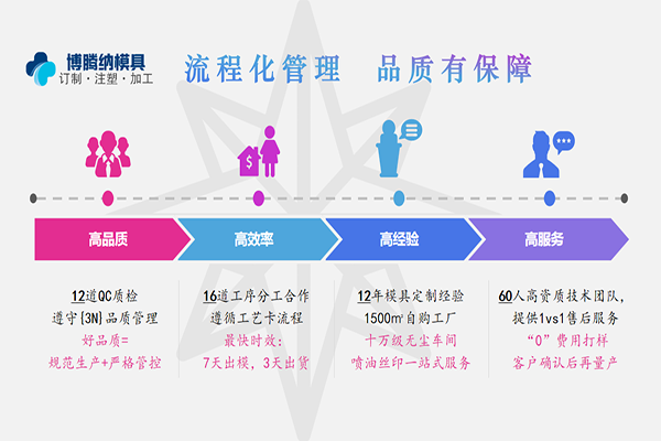 博騰納塑膠模具加工廠：12道QC質(zhì)檢工序，品質(zhì)有保障